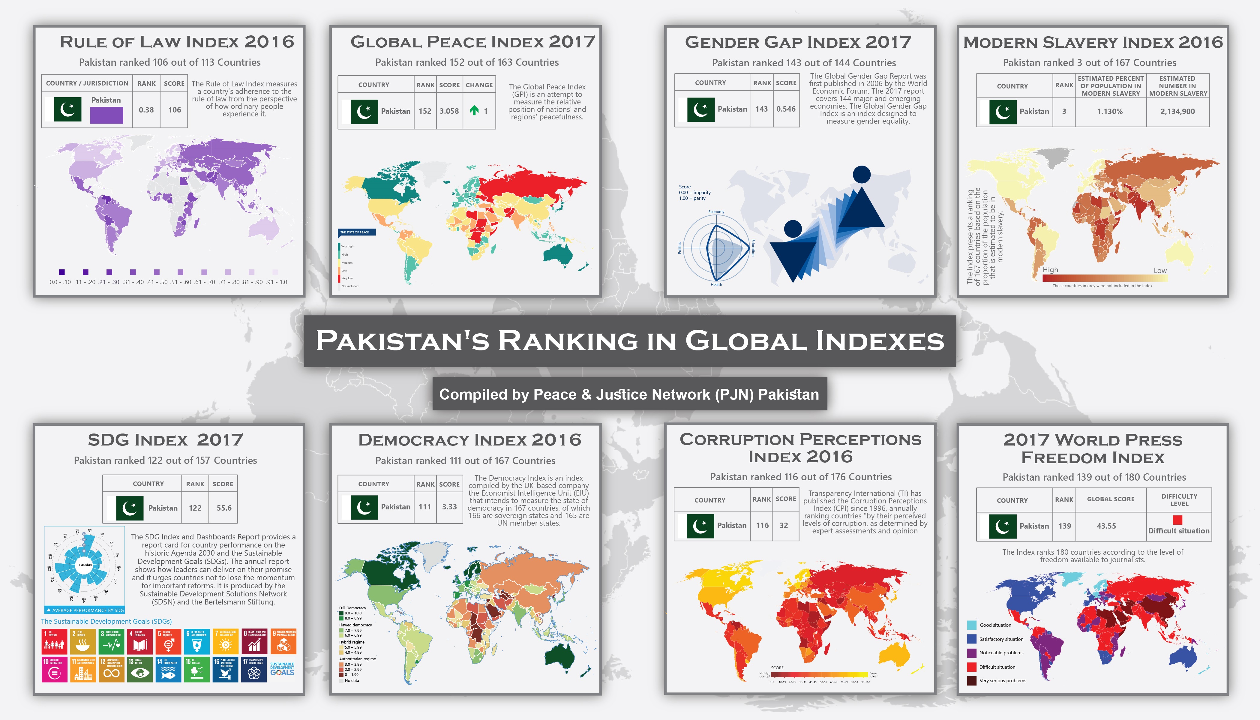 Advocacy Justice and the SDGs